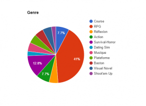 Bilan_2015_vidok_stat_2