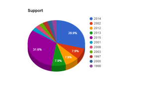 Bilan_2015_vidok_stat_3